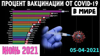 Процент вакцинации от ковида в мире (Июнь 2021) - Сравнение стран