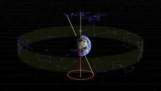 Precession of the earth