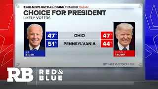 CBS News poll: Biden leads in Pennsylvania, even with Trump in Ohio