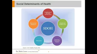 Conversations with GIA: Meeting the Health Needs of Rural Elderly, Using Interactive Data Resources