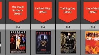 50 Best Crime Movies of All Time (2022)