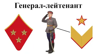 The system of military ranks of the Red Army before 1941 | Insignia of the Red Army in World War II