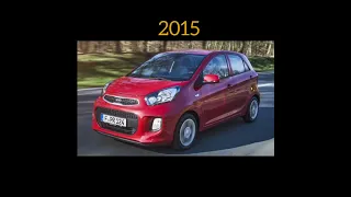 kia picanto 2003 to 2023 evolution🔥🔥 #shorts #shortfeed