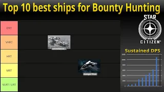 Top 10 Tier List for Bounty Hunting in Star Citizen 3.22 - MRT, VHRT, ERT