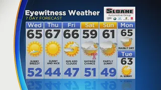 Philadelphia Weather: Pair Of Bright, Sunny Days