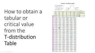 How to obtain t critical values from t distribution table