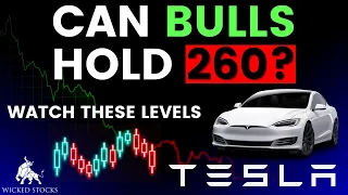 Tesla Stock Price Analysis | Key Levels and Signals for Tuesday, September 19th, 2023