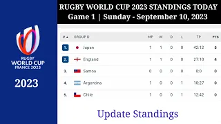 RUGBY  WORLD CUP 2023 STANDINGS TODAY as of September 10, 2023 | Australia, Inggris, Jepang, Prancis