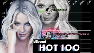 Britney Spears (Britney Jean) Fantasy Billboard Hot 100 Chart History