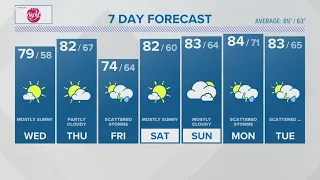 CONNECTICUT FORECAST: Midday - August 2, 2023