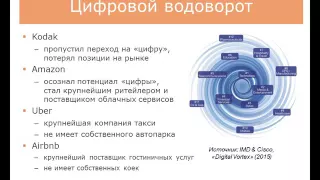 Управление корпоративной информацией в эпоху «Цифрового переворота»