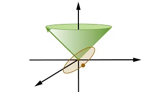 All Basics About Angular Momentum in QUANTUM Mechanics