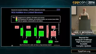 CppCon 2016: McKenney “Beyond the Issaquah Challenge: High-Performance Scalable Complex Updates"