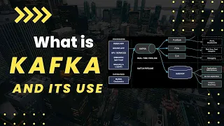 What is Kafka | System Design Interview | Logicmojo Live Classes