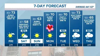 Weekend Front bringing weather changes