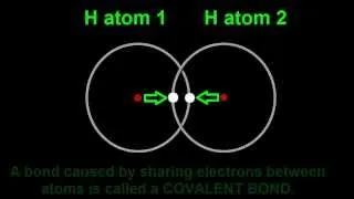 Chemical Bonding Introduction: Hydrogen Molecule, Covalent Bond & Noble Gases