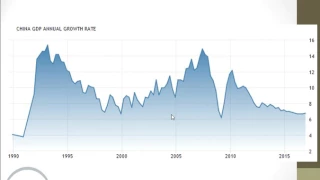 Китайская экономика и её влияние на экономику США 27.01.2017