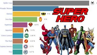 Data Is Beautiful - Most Popular SUPERHEROES (1989 - 2021)