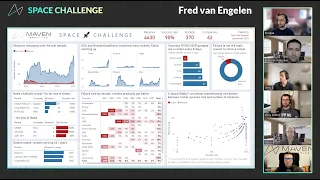 Learn Data Visualization From The Space Challenge's Winner Selection Voting Round