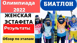 Биатлон. Олимпийские Игры 2022. Эстафета. Женщины. Результаты. Обзор гонки по этапам.