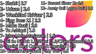 Indian Tv shows TRP (All Channels) | Week 41