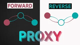 Forward Proxy and Reverse Proxy | System Design Interview Basics