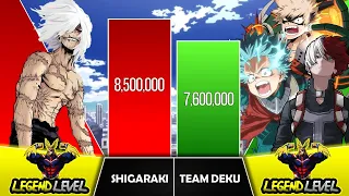 SHIGARAKI VS TEAM DEKU Power Levels I My Hero Academia Power Scale I Sekai Power Scale