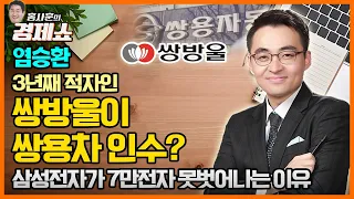 [홍사훈의 경제쇼] 염승환ㅡ3년째 적자인 쌍방울이 쌍용차 인수?｜KBS 220404 방송