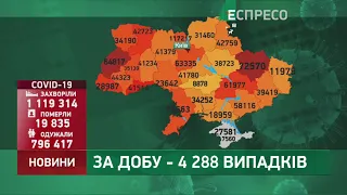 Коронавірус в Україні: статистика за 11 січня