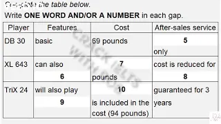 Part 1 - IELTS Listening Actual Test 2021 with Answers - 10/03/2021 - No ads - BC - IDP