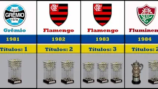 TODOS OS CAMPEÕES DO BRASILEIRÃO 1959 - 2022 ano a ano