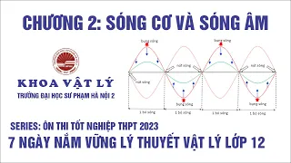 7 ngày nắm vững lý thuyết Vật lý 12 (Chương 2: SÓNG CƠ VÀ SÓNG ÂM)