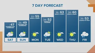 KGW Forecast: Sunrise, Saturday, March. 25, 2023