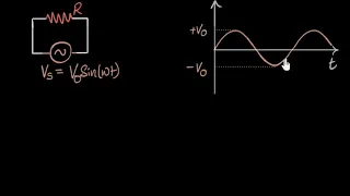 AC voltage applied to resistors | Alternating currents | Physics | Khan Academy