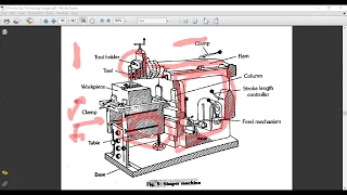 Shaper Machine Construction details