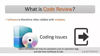 What is Code Review in Software Testing? - Hindi Video Tutorial