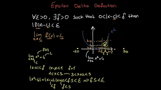 Epsilon Delta Definition of a Limit | Calculus