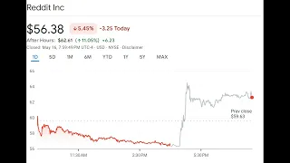 Reddit (RDDT) Stock Surges 11% After OpenAI Deal