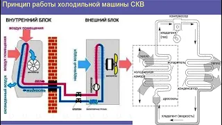 Лекция 2  Принцип работы кондиционера