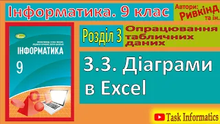 3.3. Діаграми в Excel | 9 клас | Ривкінд