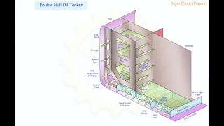 Double Hull Oil Tanker