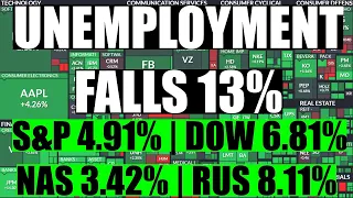 Stock Market Week June 1-5, Stock Market Performance - Unemployment Falls 13%!