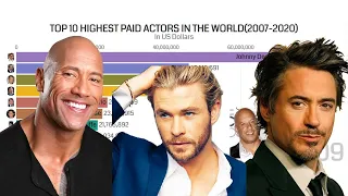 Top 10 Highest Paid Actors in the World (2007-2020)
