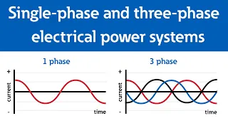 Single-phase (1-phase) and three-phase (3-phase) electrical power systems