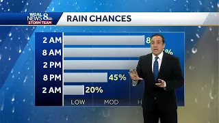 Impact: More Rain Wednesday, Flooding Possible