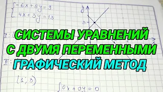 Системы уравнений с двумя переменными графический метод - алгебра 7 класс