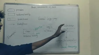 Data Flow Diagram Explain In Tamil || Rajaram Sundiramoorthy.