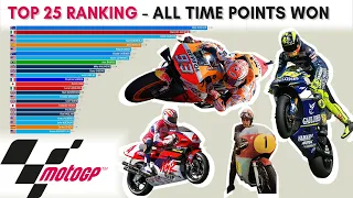 MotoGP Ranking - ALL TIME POINTS WON | 1949 to 2019 Stats