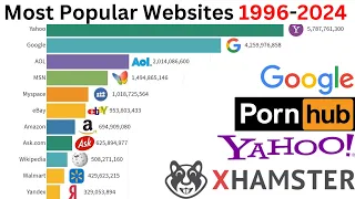 Most Popular Websites 1996-2024 | Top Trending Websites