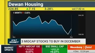 Hot Money: 4 December 2018 #BQ